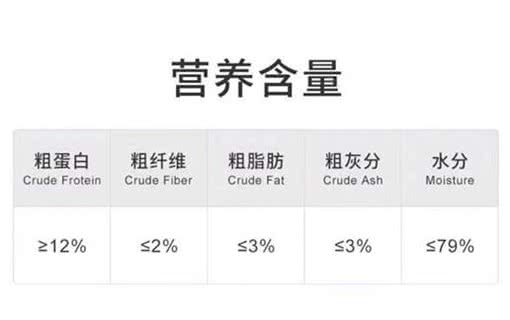 狗粮吃腻了想换新口味?3款狗零食罐头测评，让你更宠爱主子