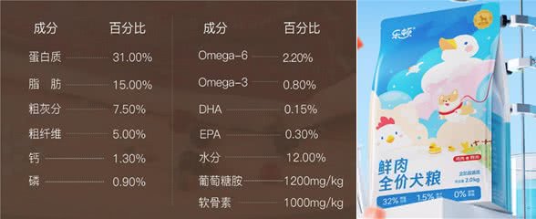 双十一挑选优质狗粮，看这一篇就够了!